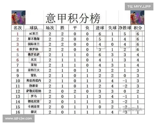 积分榜前三仅差1分，意甲联赛争冠进入白热化阶段